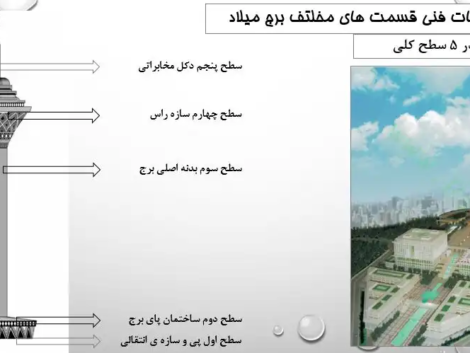 پاورپوینت تحلیل کامل برج میلاد تهران و بررسی سازه آن