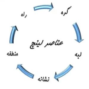 پاورپوینت تحلیل بعد ادراکی فضا در طراحی شهری و حس مکان