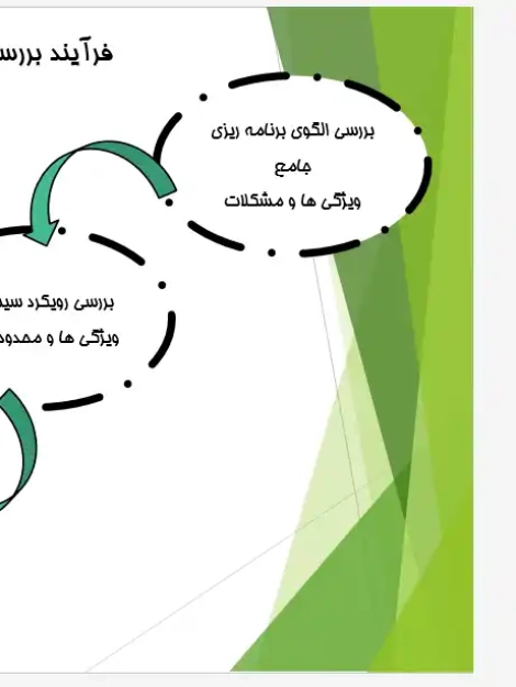 مقایسه دو رویکرد برنامه‌ریزی جامع و برنامه‌ریزی راهبردی توسعه شهری