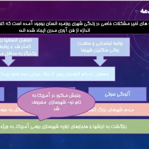پاورپوینت نظریه نوشهرگرایی و اصول طراحی محله‌های پایدار