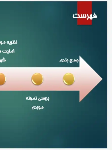 پاورپوینت نظریه امنیت فضاهای شهری جین جیکوبز و تحلیل کالبد شهری