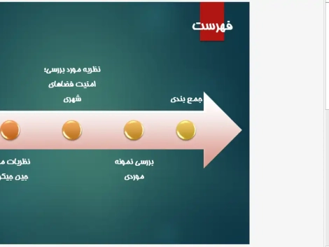 پاورپوینت نظریه امنیت فضاهای شهری جین جیکوبز و تحلیل کالبد شهری