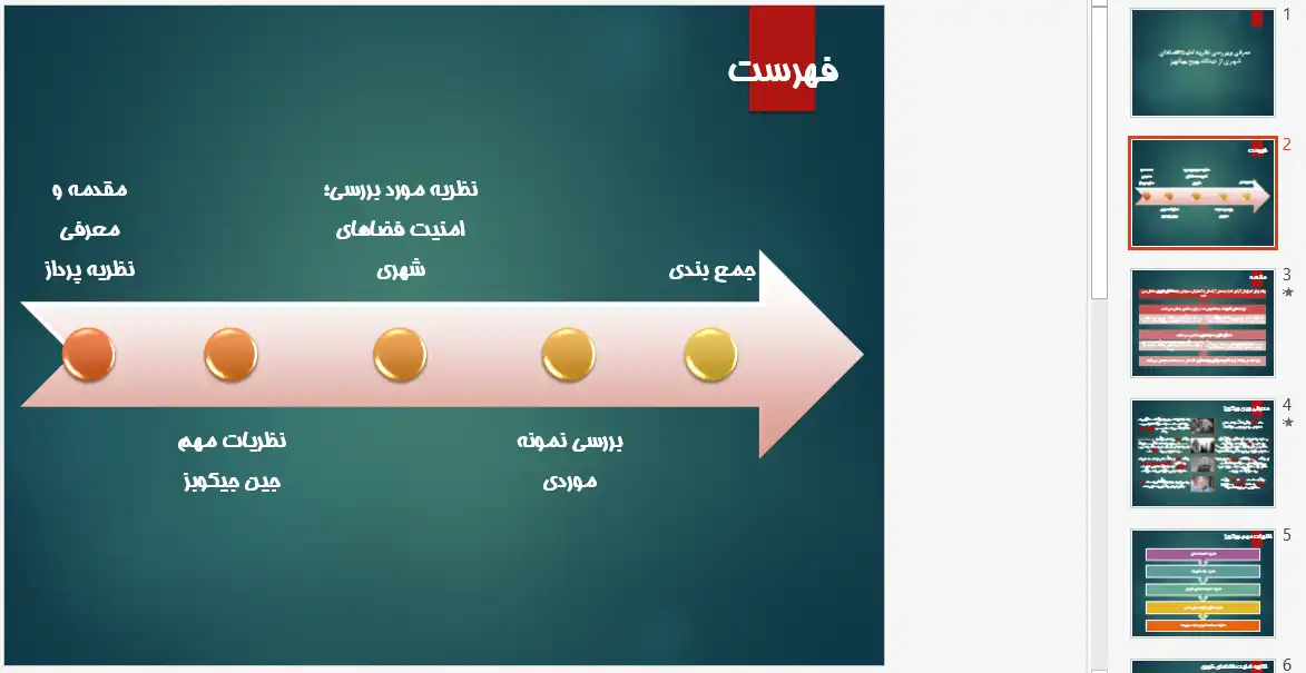 پاورپوینت نظریه امنیت فضاهای شهری جین جیکوبز و تحلیل کالبد شهری