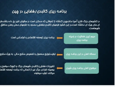 پاورپوینت بررسی برنامهریزی شهری در چین با تأکید بر مسکن شهری