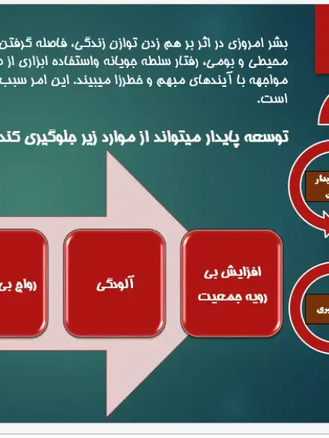 پاورپوینت بررسی توسعه پایدار در شهرسازی و بام سبز و دیوار سبز
