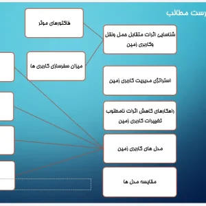 پاورپوینت مدل های کاربری زمین و تأثیر آن بر حمل و نقل و تحلیل توسعه شهری