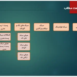 تحلیل ویژگی‌های شهرسازی پست مدرن و مقایسه آن با مدرنیسم