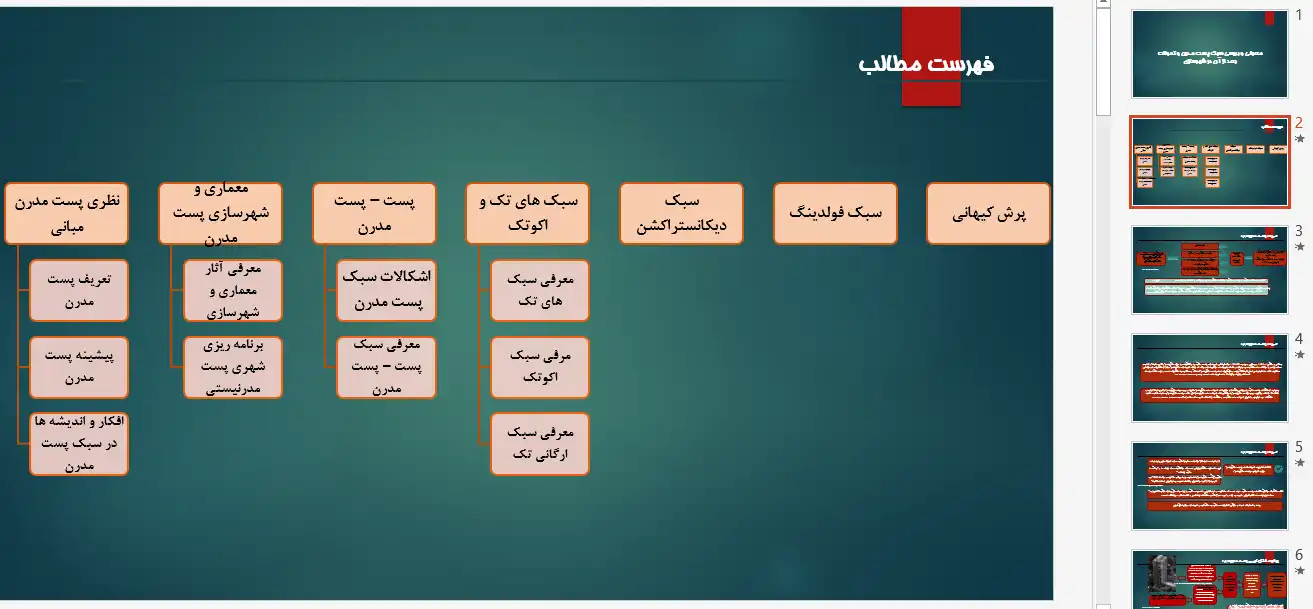 تحلیل ویژگیهای شهرسازی پست مدرن و مقایسه آن با مدرنیسم
