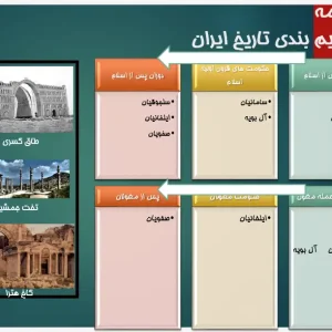 پاورپوینت تاریخ شهرسازی ایران از دوران ماد تا صفویه