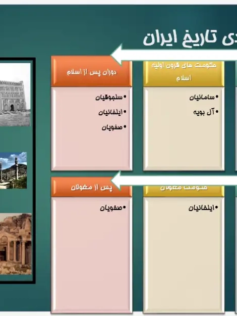 پاورپوینت تاریخ شهرسازی ایران از دوران ماد تا صفویه