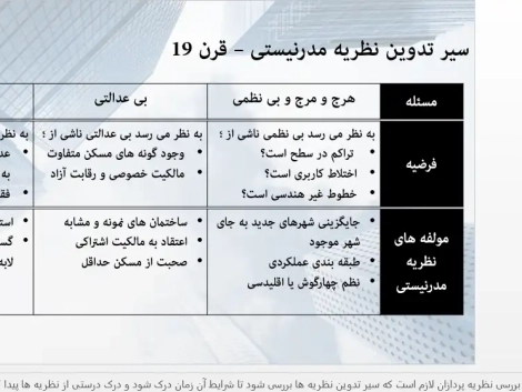 پاورپوینت رویکرد مدرنیسم در شهرسازی و تأثیرات تجددگرایی در ایران