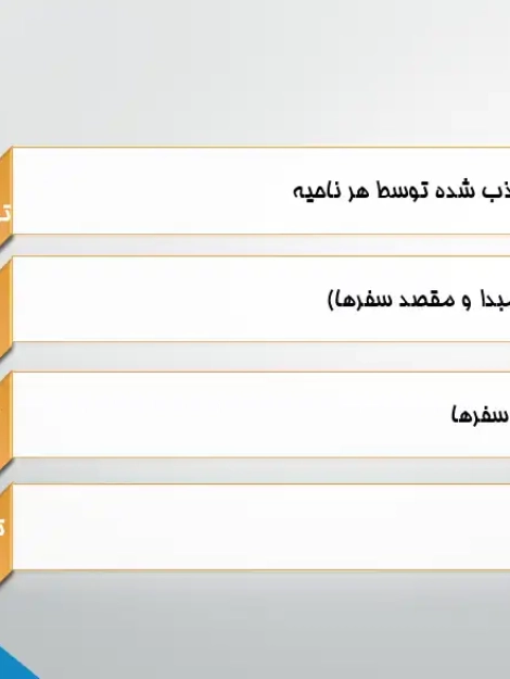 پاورپوینت تحلیل مدل فرصت‌های میانی در توزیع سفر و برنامه‌ریزی حمل‌ونقل شهری