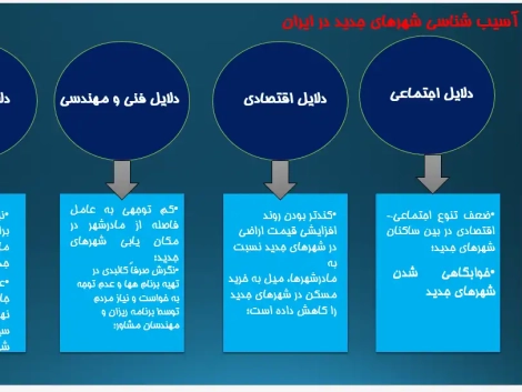 پاورپوینت معرفی و بررسی شهرهای جدید در ایران و جهان