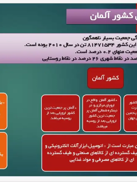پاورپوینت مقایسه تطبیقی مدیریت شهری تهران و برلین با تمرکز بر ساختار سیاسی و نهادهای محلی