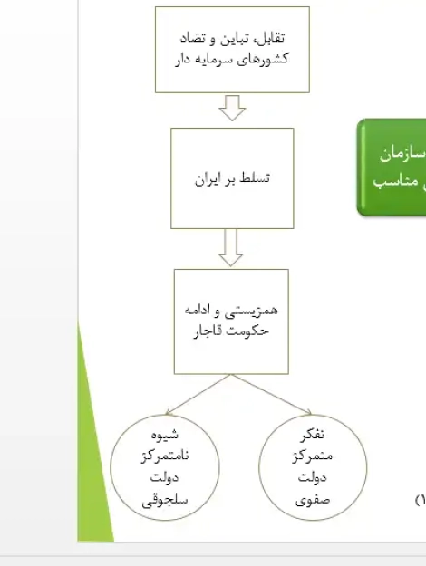 تحولات کالبدی و سازمان فضایی شهرهای ایران در عصر قاجار