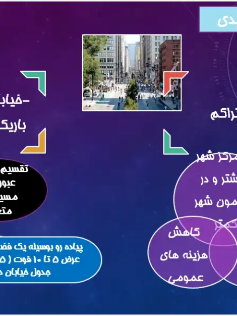 پاورپوینت نظریه نوشهرگرایی و اصول طراحی محلههای پایدار