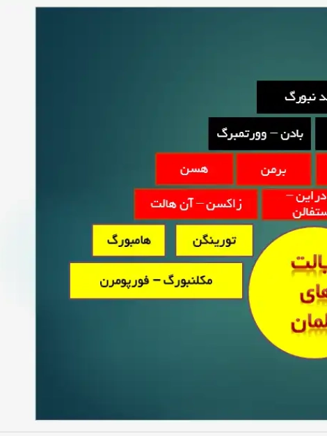 پاورپوینت بررسی سیستم مدیریت شهری، نهادهای محلی و ساختار برنامه‌ریزی در کشور آلمان