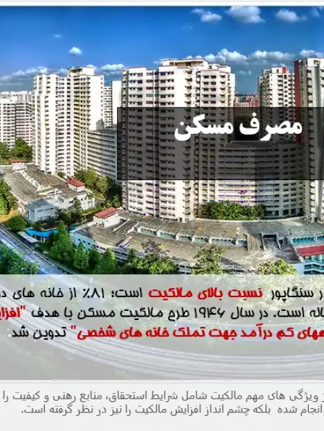 تحلیل موفقیت سیاست‌گذاری مسکن در سنگاپور و برنامه مسکن دولتی