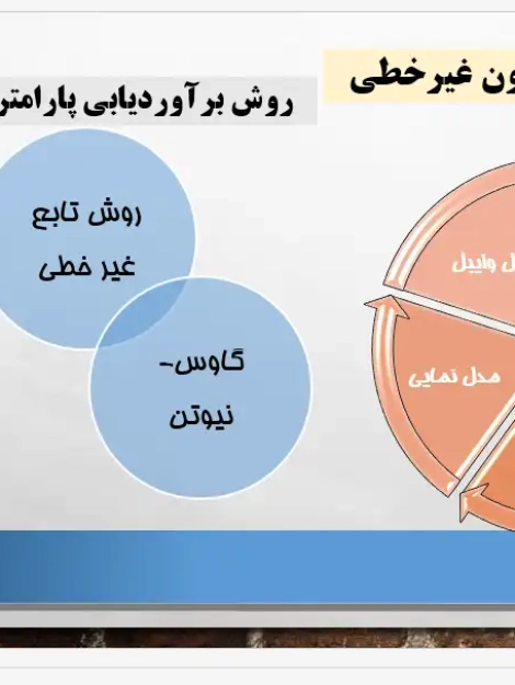 پاورپوینت آموزش مدل‌های رگرسیون خطی و غیرخطی در پیش‌بینی تولید سفر و حمل‌ونقل شهری
