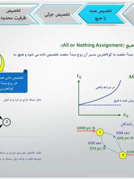 پاورپوینت تخصصی بررسی روش‌های تخصیص ترافیک و تخصیص تعادلی در حمل و نقل شهری