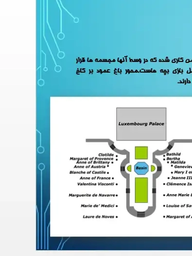 پاورپوینت باغ لوکزامبورگ پاریس | ۱۰ اسلاید | تحلیل معماری و تاریخچه