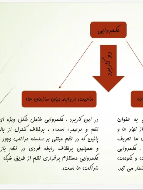 پاورپوینت بررسی حکمروایی خوب شهری، ابعاد، معیارها و مدل‌های مدیریت شهری مشارکتی