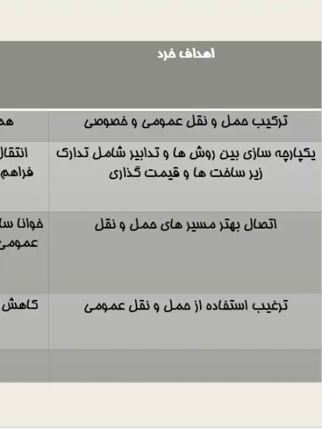 حمل و نقل پایدار و یکپارچهسازی سیستمهای جابهجایی شهری