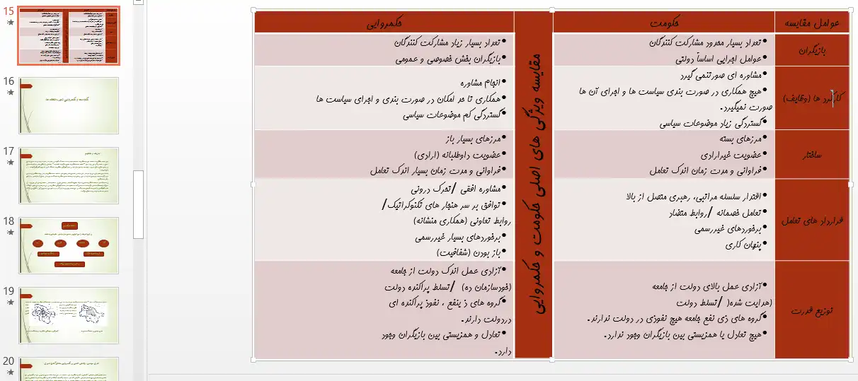 پاورپوینت بررسی حکمروایی خوب شهری، ابعاد، معیارها و مدلهای مدیریت شهری مشارکتی