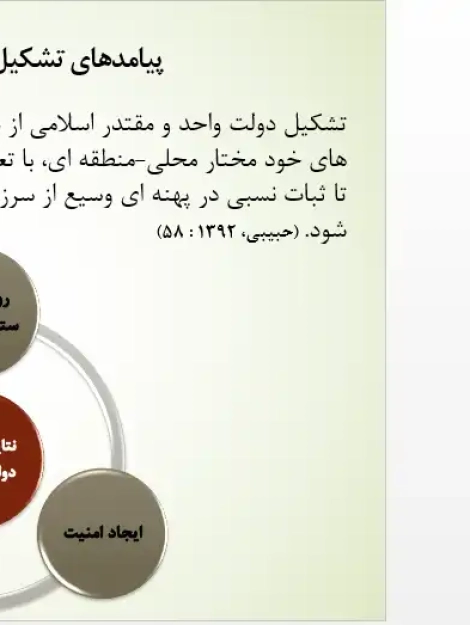 پاورپوینت ظهور اسلام در ایران و تحولات شهرسازی در دوران اسلامی