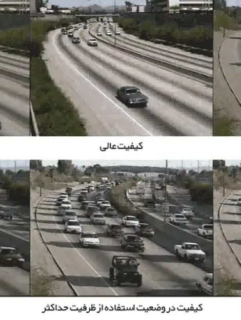پاورپوینت تحلیل ظرفیت شبکه معابر شهری و سطوح سرویس ترافیکی