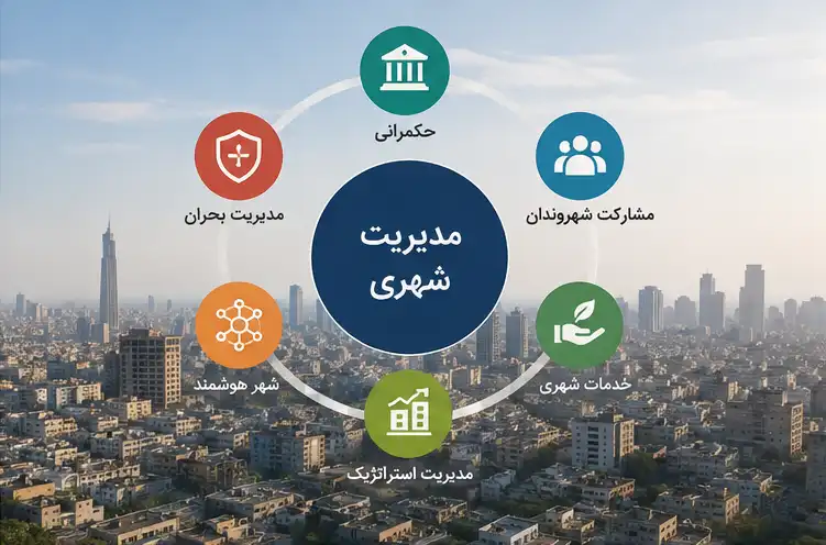 1-optimized مدیریت شهری چیست- مباحث، وظایف و پروژه های مدیریت شهری - آزمایشگاه اندیشه شهری
