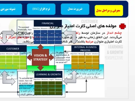 پاورپوینت مدل کارت امتیازی متوازن (Balanced Scorecard) در برنامهریزی راهبردی
