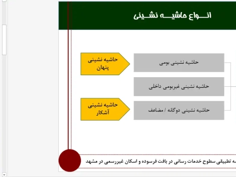پاورپوینت مقایسه تطبیقی سطوح خدماترسانی در محلات حاشیهای گلشهر و بافت فرسوده عیدگاه مشهد