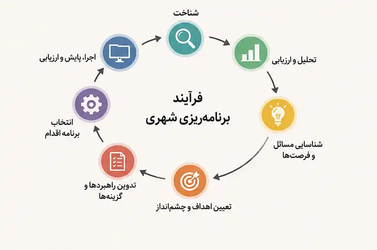 2-optimized برنامه ریزی شهری و مباحث تخصصی مهندسی شهرسازی