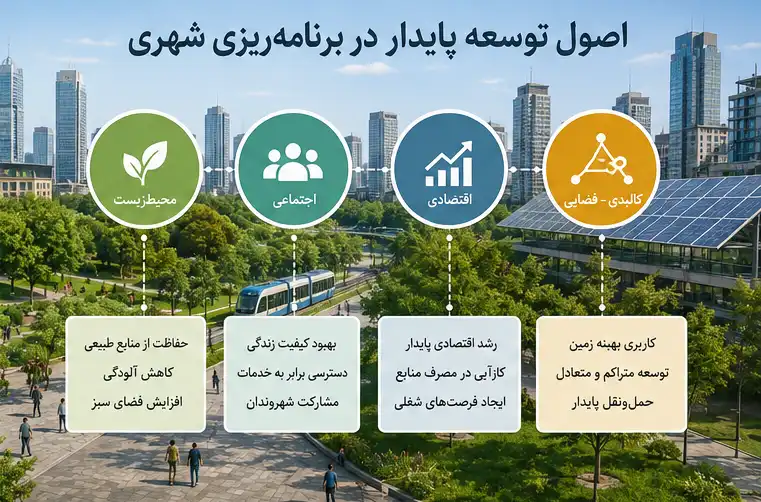 7-optimized برنامه ریزی شهری و مباحث تخصصی مهندسی شهرسازی