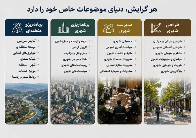 گرایش‌های ارشد رشته شهرسازی؛ معرفی کامل برنامه‌ریزی شهری، برنامه‌ریزی منطقه‌ای، مدیریت شهری و طراحی شهری