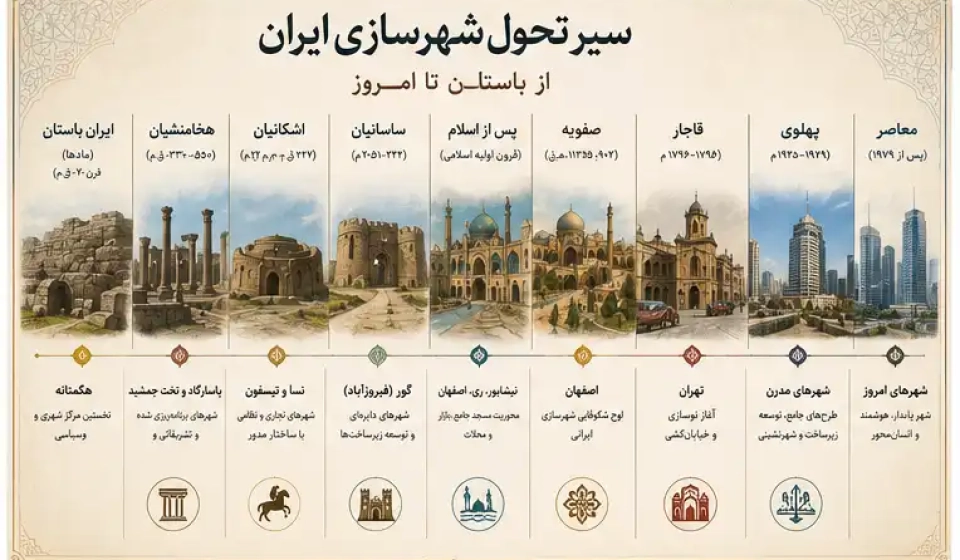 تاریخ شهرسازی ایران | بررسی کامل سیر تحول شهرهای ایران از باستان تا امروز